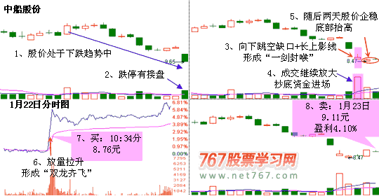 一剑封喉形态 图解