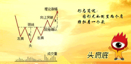 反转信号头肩底 图解