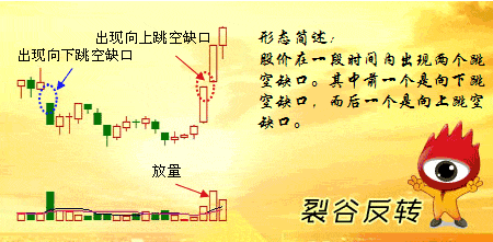 裂谷反转形态 图解