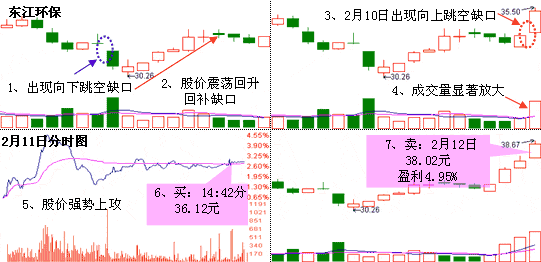 裂谷反转形态 图解