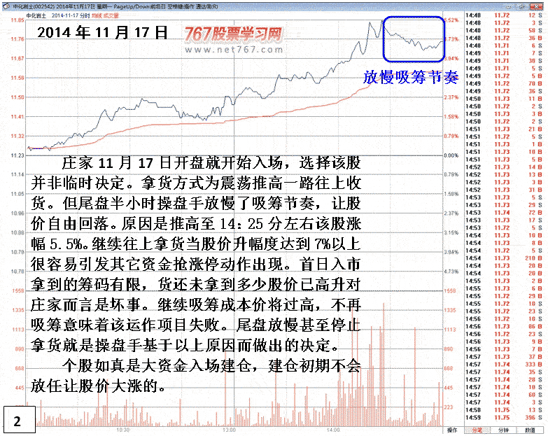 中化岩土庄家拿货拉升