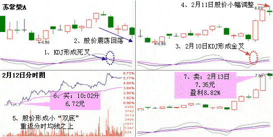 死地后生形态 图解