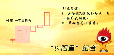 长阳星K线形态