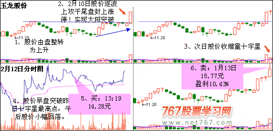 长阳星K线形态