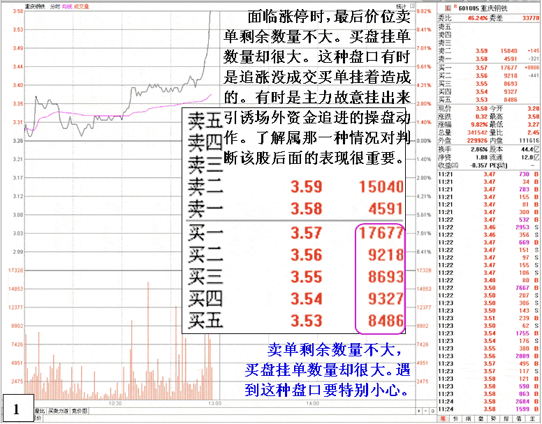 重庆钢铁涨停盘口陷阱