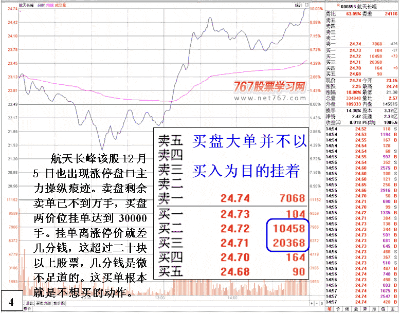 航天长峰主力发现纵涨停 股票实战分析图解