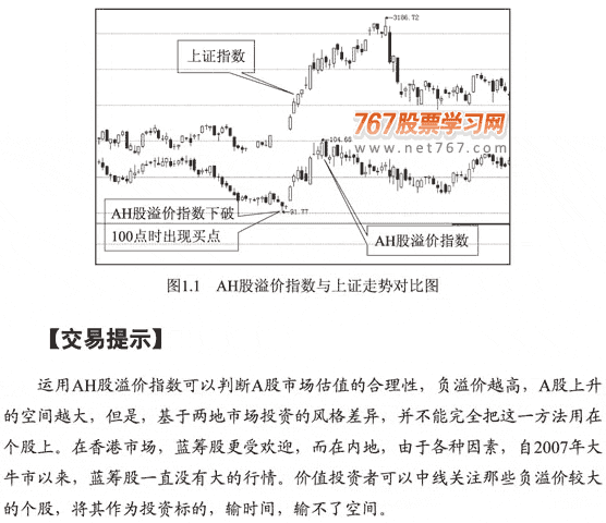 AH股溢价指数买入法