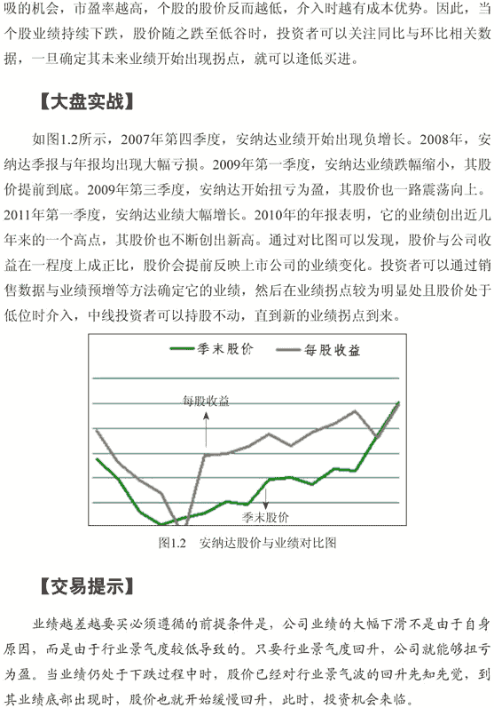 业绩越差越买 图解