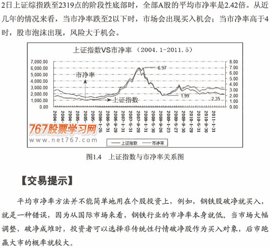 市净率与买点