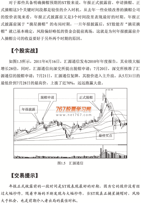 ST股票摘帽与买点 图解