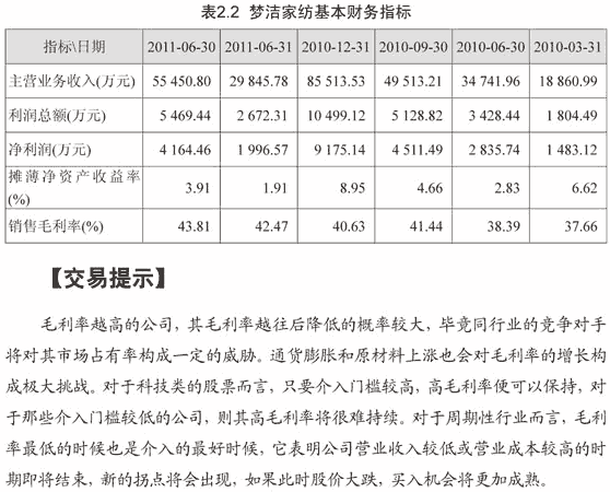 毛利率找买点 图解