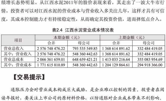 成本控制与买点 图解