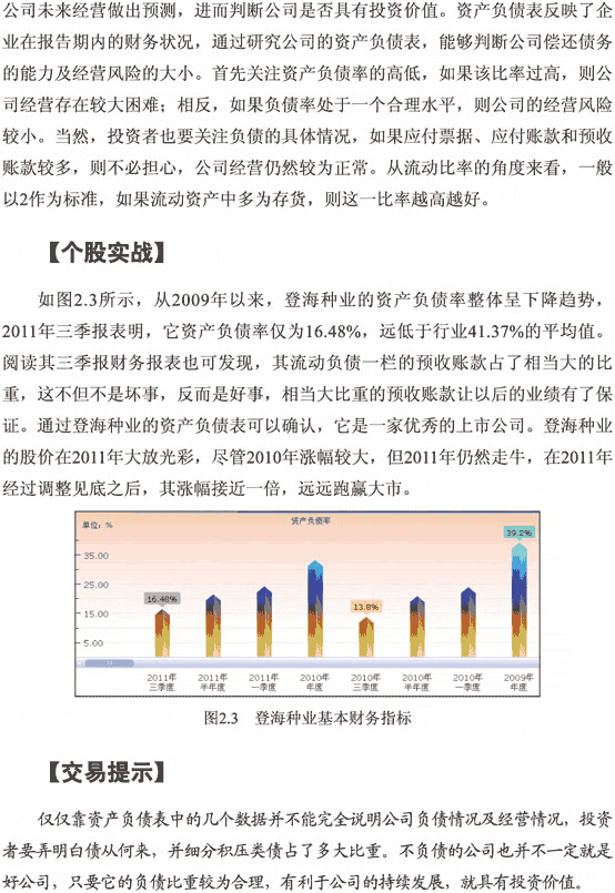 资产负债表与买点 图解