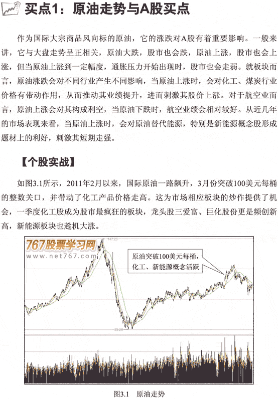 原油走势与A股买点