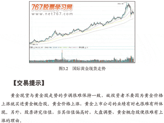 大气金走势与A股买点 图解