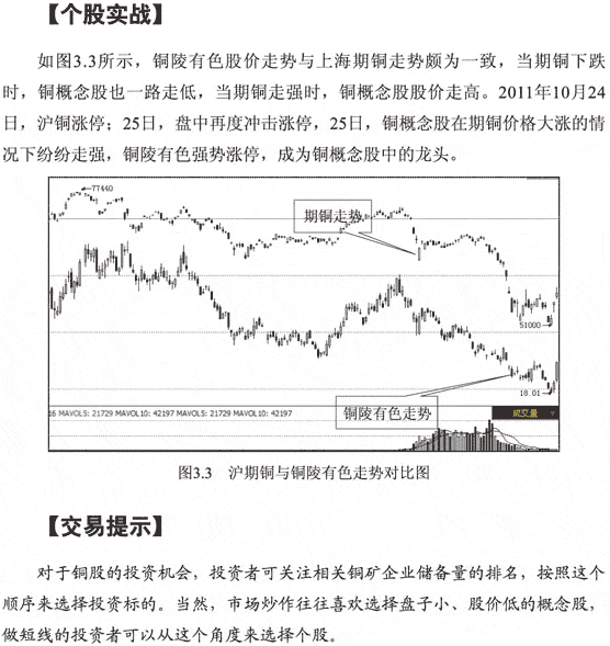 期铜走势与铜概念股买点