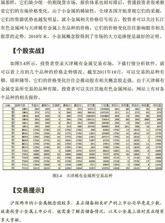 小金属走势与A股买点