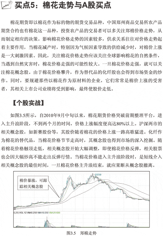 棉花走势与A股买点 图解