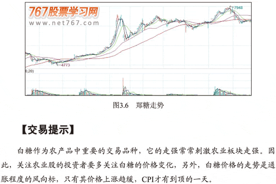 白糖走势与A股买点