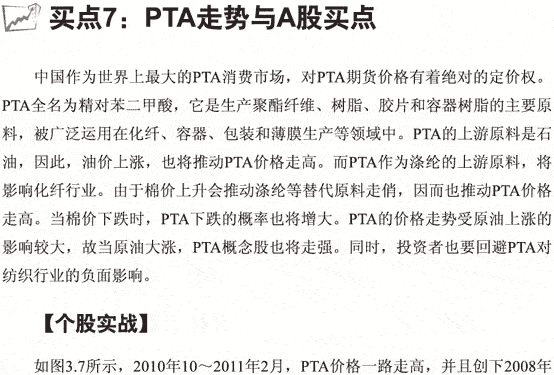 PTA走势与A股买点 图解