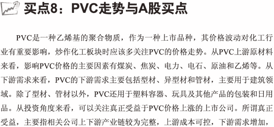 PVC走势与A股买点