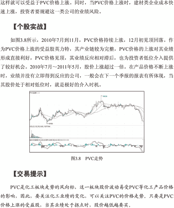 PVC走势与A股买点