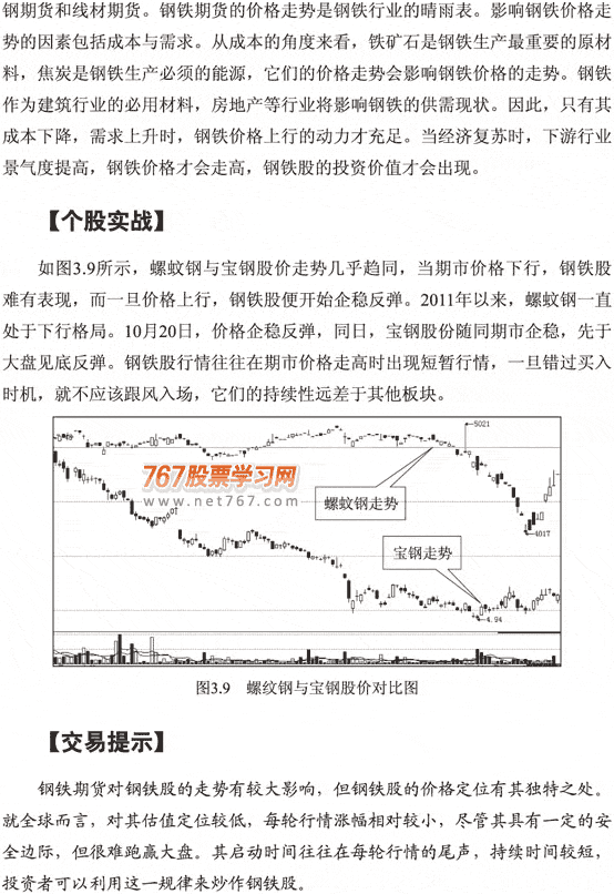 钢铁期货与钢铁股 图解