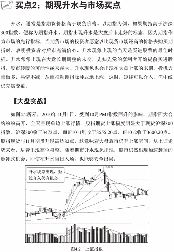 期现升水与股市买点 图解