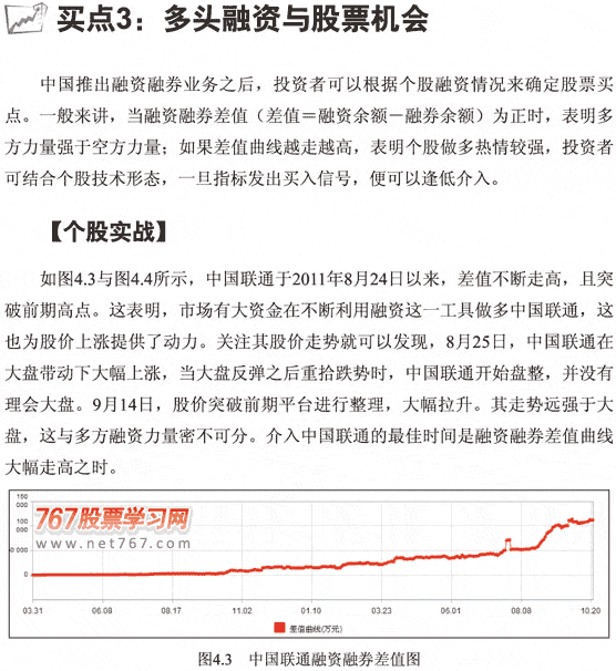 融资融券标呼股呼买点