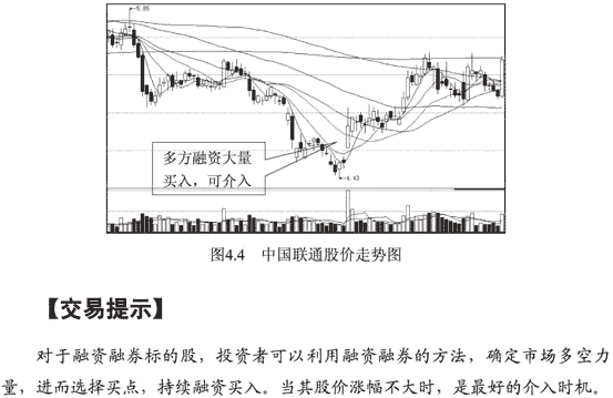 融资融券标呼股呼买点