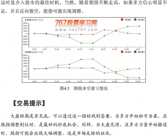 股指期货与股市买点 图解