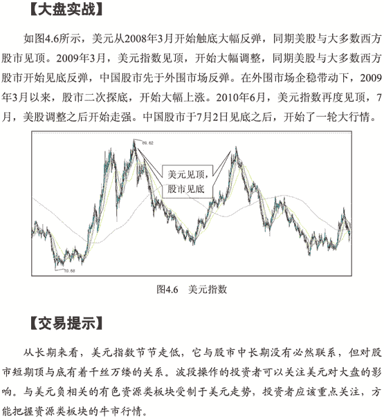 美元指数与股市呼关系 图解