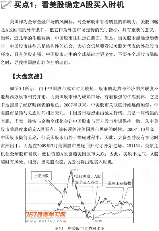 美股与A股买点