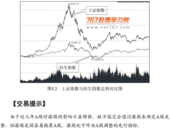 港股与A股