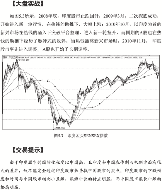 新兴市场与中国股市