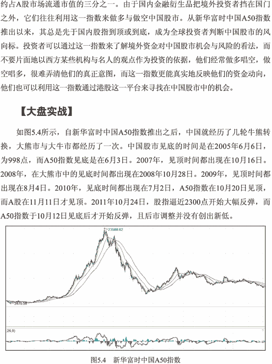 富时A50指数与A股买点