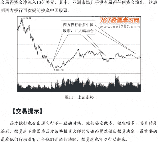 西方投行与中国股市