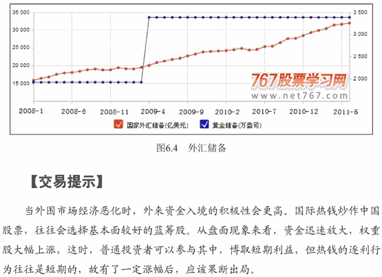 热钱炒作与中国股市 图解