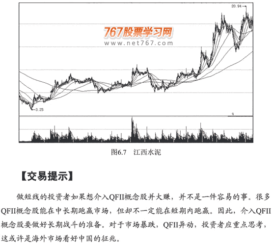 QFII概念股呼买点