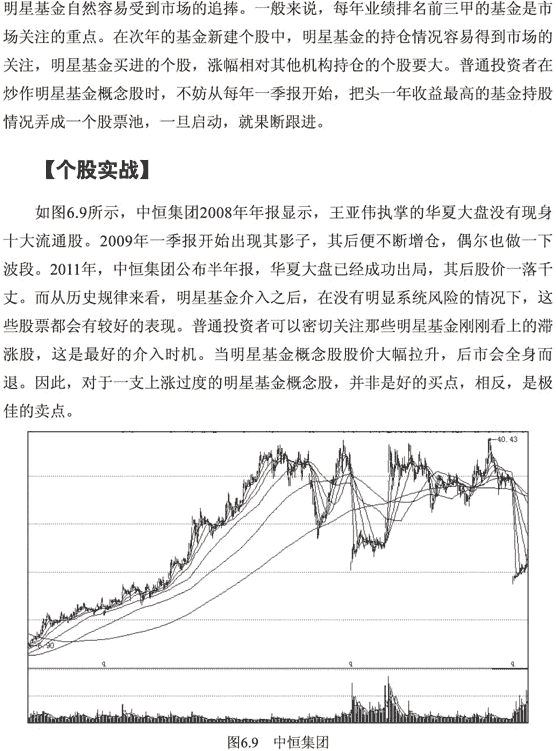 明星基金概念股呼买点