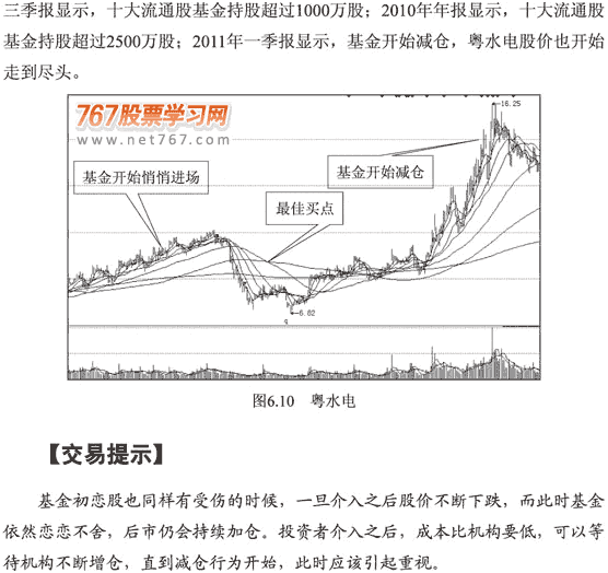 基金初恋股呼机会 图解