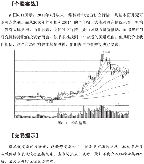 机构参与度与股票买点