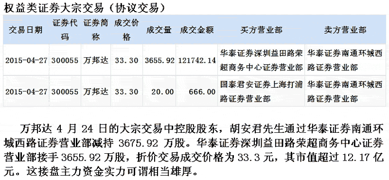 万邦达大庄猎杀小庄 股票实战分析图解