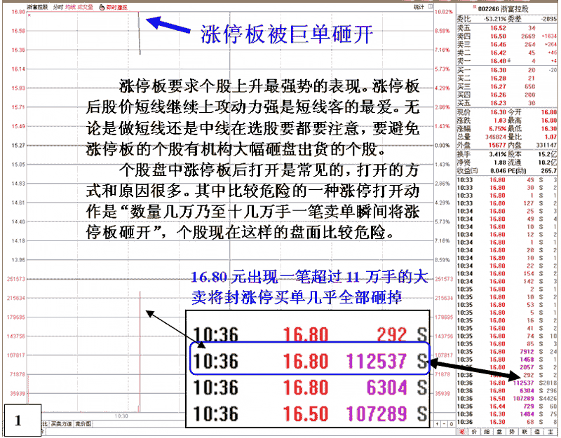 大单砸盘涨停后危险盘口