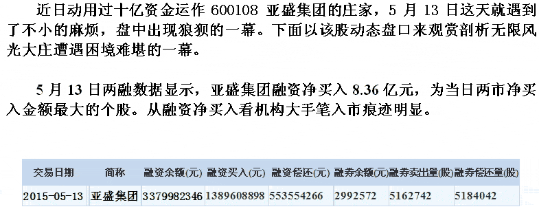 亚盛集团庄家拉高遇砸盘 股票实战分析图解