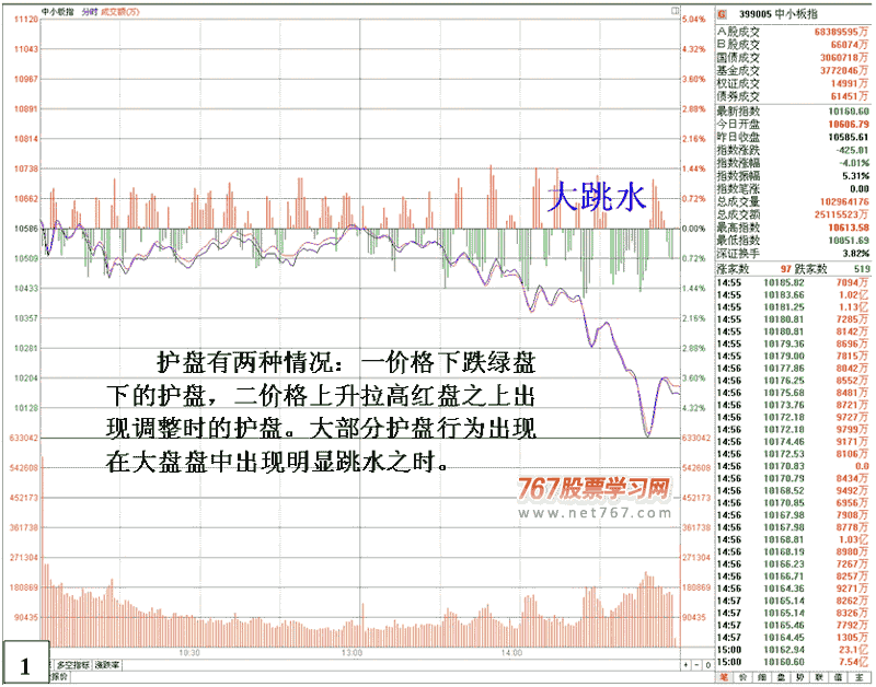 机构托单拉企护盘方式 看盘绝招图解教程