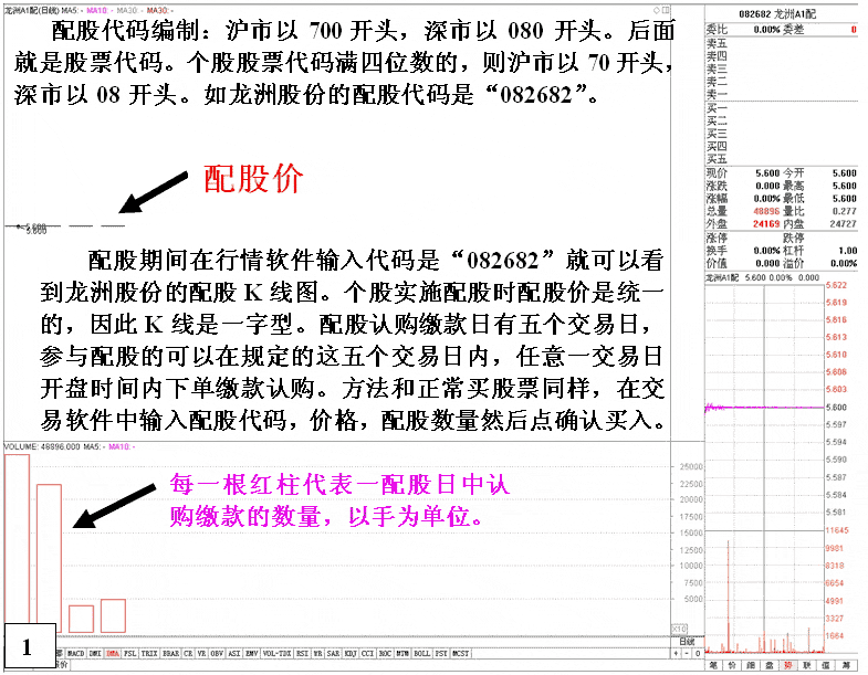 通过配股成交数据看庄家