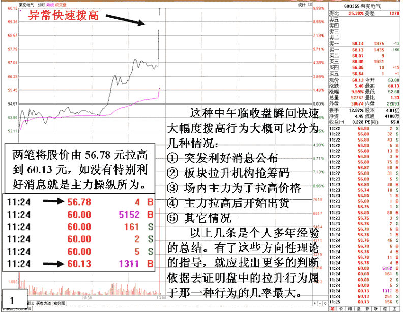 莱克电气主力发现盘分析 股票实战分析图解