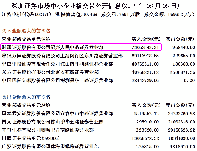 江特电机庄家做涨停 股票实战分析图解