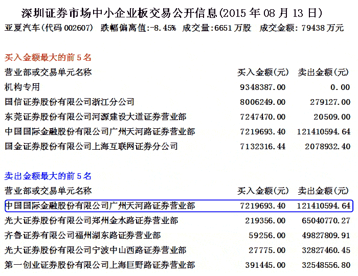 分析主力撤退呼方法技巧 看盘绝招图解教程